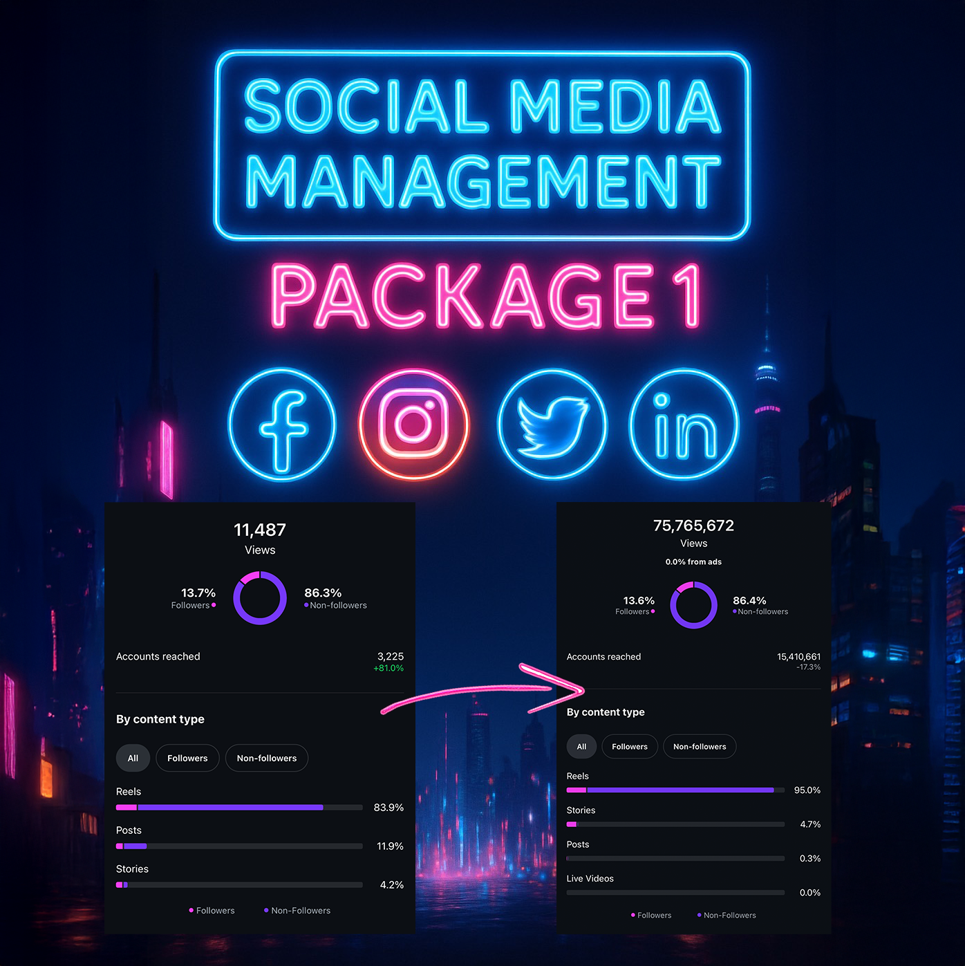 Social Media Management Package 1
