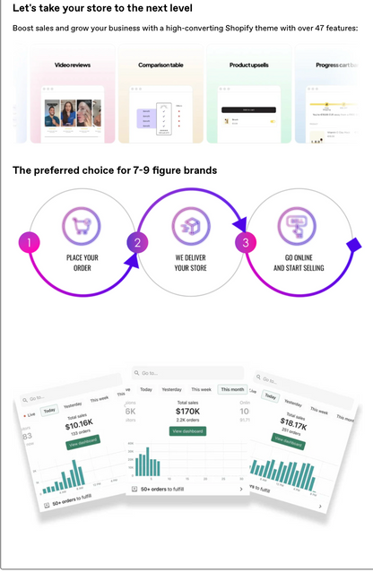 30+ Premium Custom-Built Shopify Themes